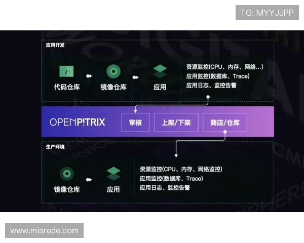 PGSOFT游戏线上登陆流程优化建议提升用户体验实现快速便捷登录体验